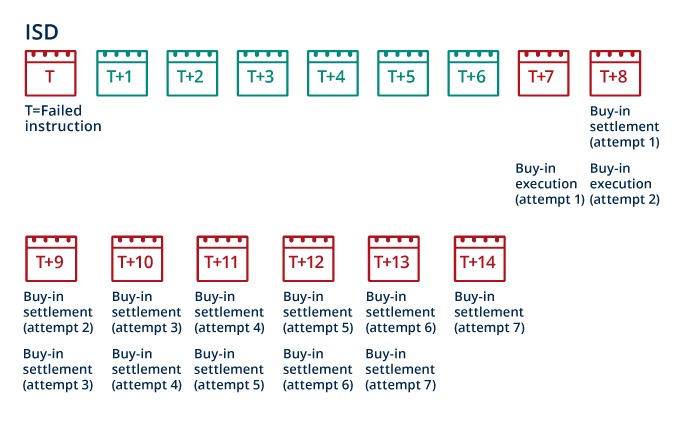 Buy-in temporary schema