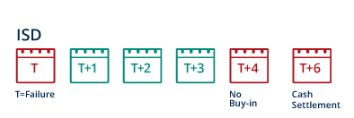 Cash settlement schedule